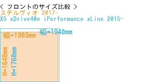 #ステルヴィオ 2017- + X5 xDrive40e iPerformance xLine 2015-